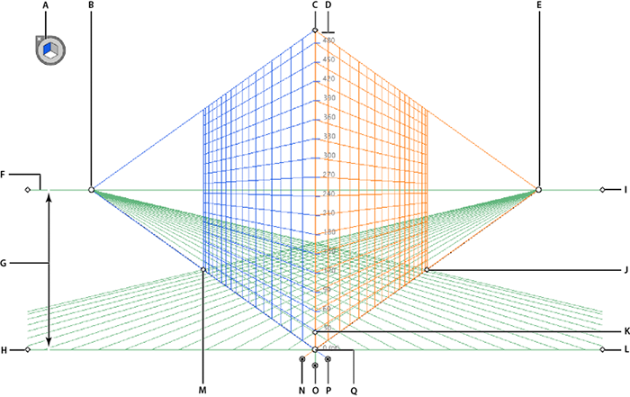 كيفية استخدام أداة Perspective Grid في Illustrator