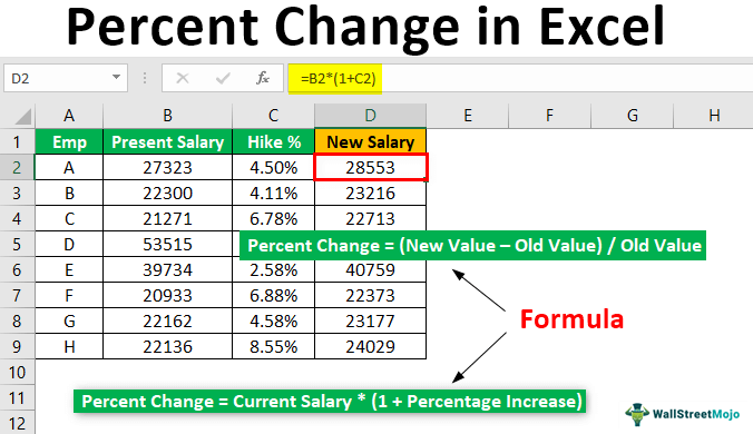Comment trouver le pourcentage de changement dans Excel ?