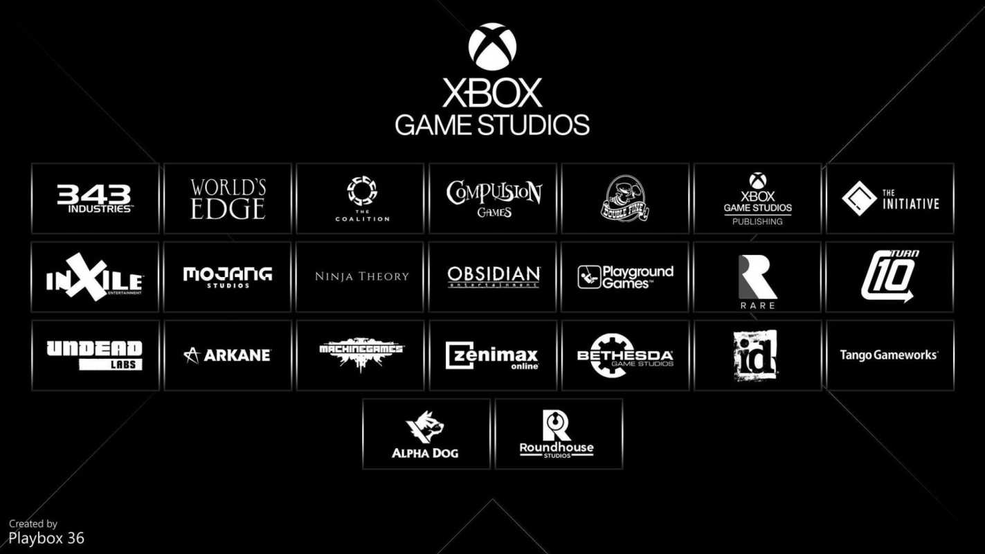 Кои компании за игри притежава Microsoft?