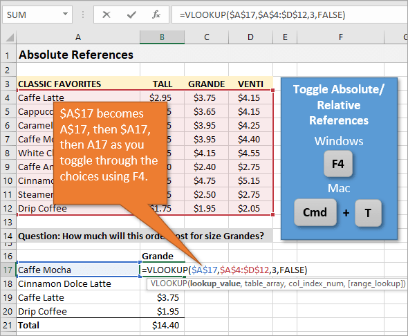 Kako uporabljati F4 v Excelu na Macu?