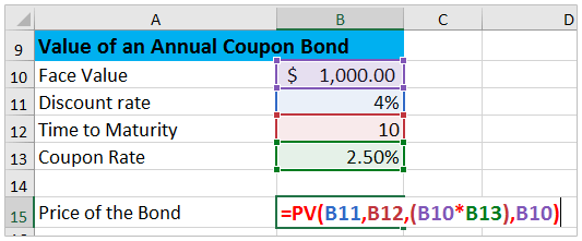 Comment calculer le prix des obligations dans Excel ?