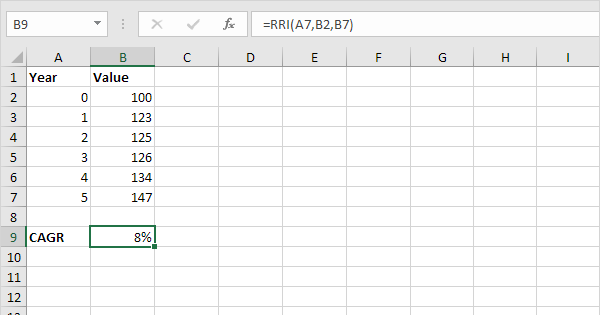 Bagaimana Menghitung Tingkat Pertumbuhan Tahunan Majemuk di Excel?