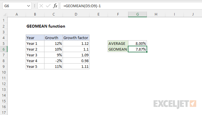 Hvordan beregnes den geometriske middelværdi i Excel?