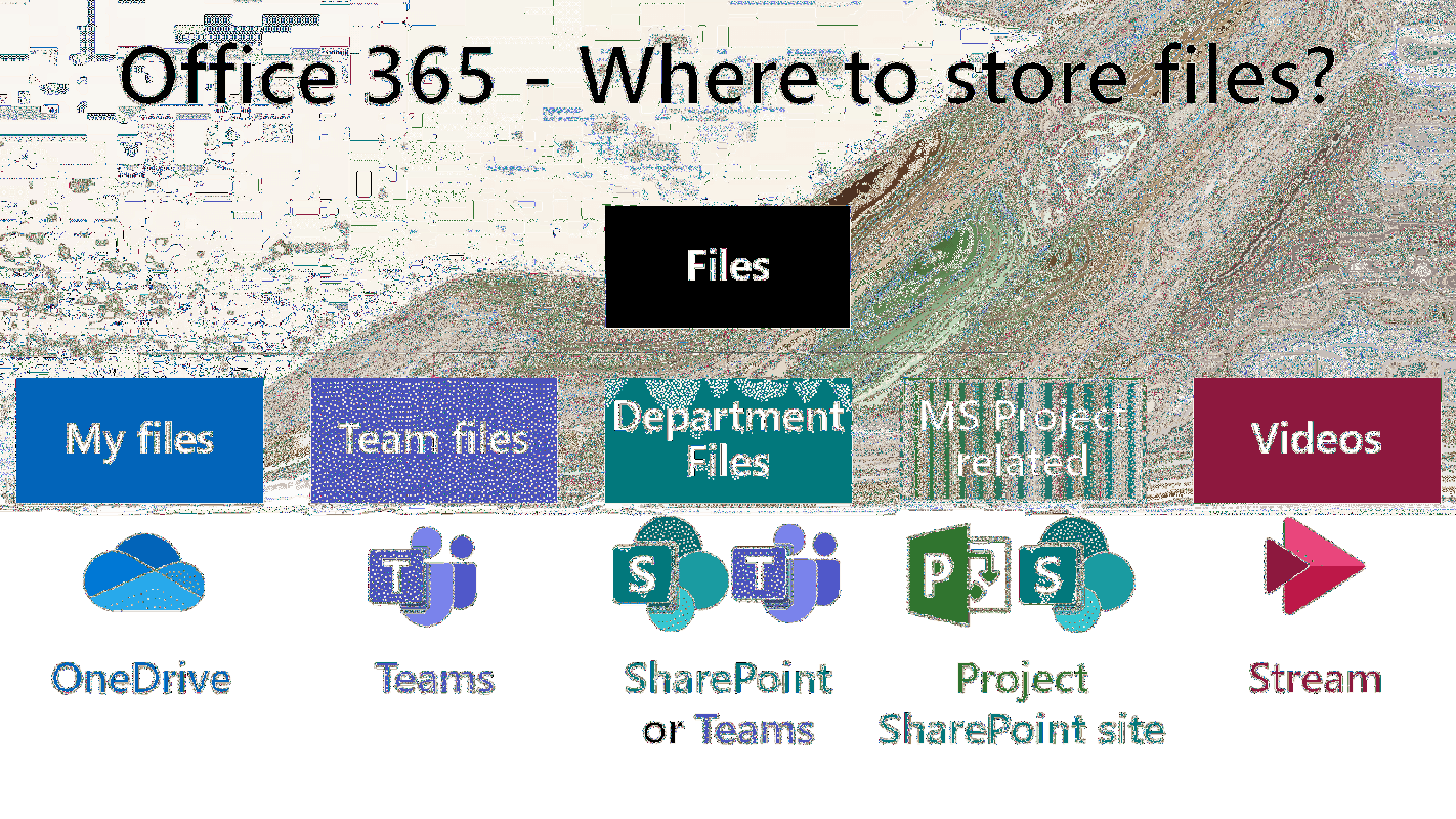 Sharepoint はどのようにファイルを保存しますか?