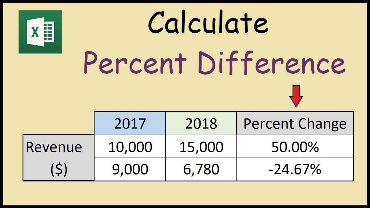 Как посчитать процентную разницу между двумя числами в Excel?