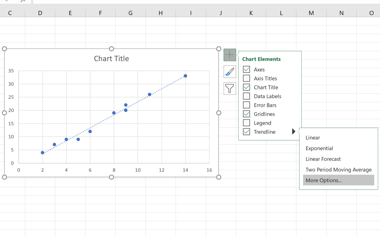 Ako nájsť sklon trendovej čiary v Exceli?