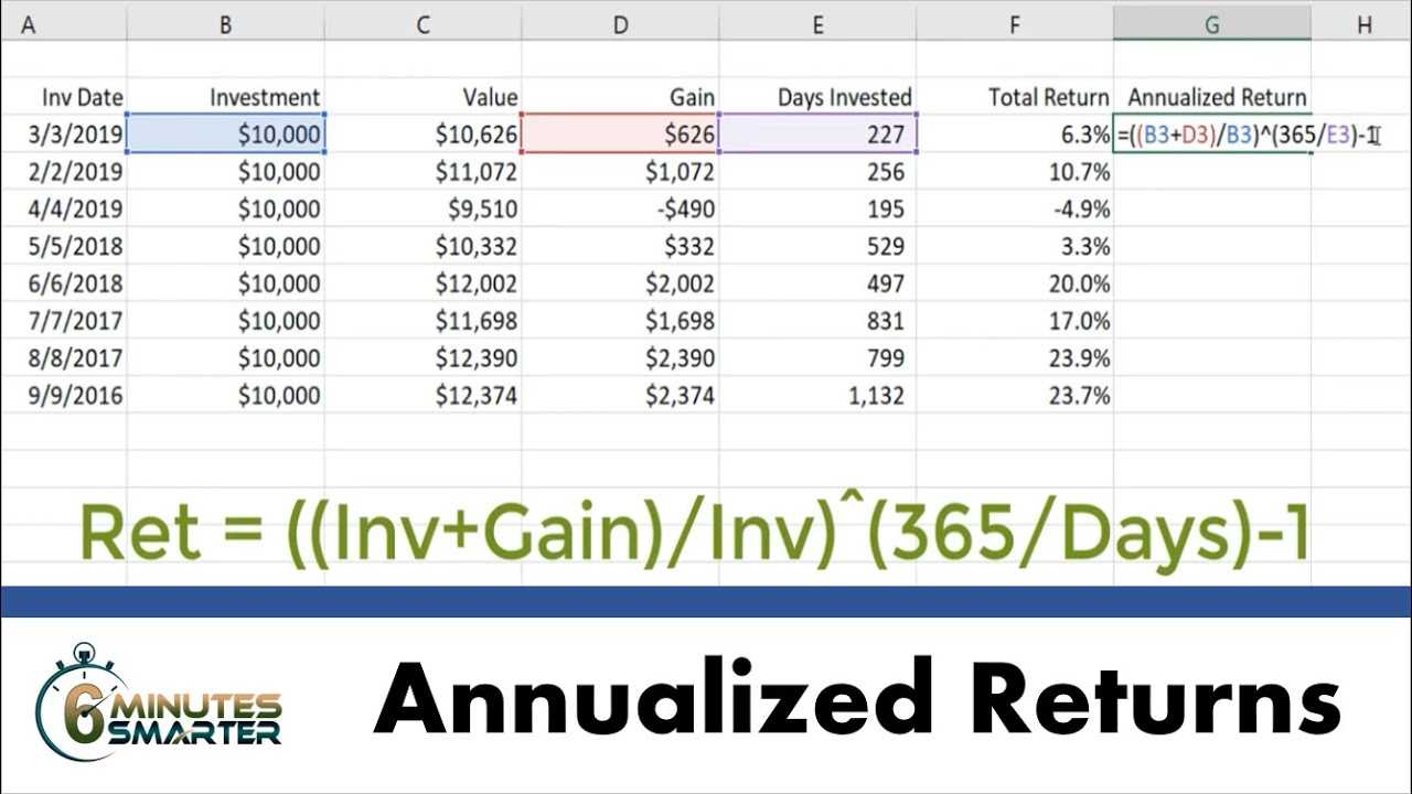 Hoe het jaarlijkse rendement in Excel berekenen?