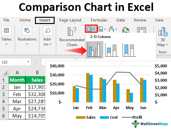 Kā izveidot salīdzināšanas diagrammu programmā Excel?