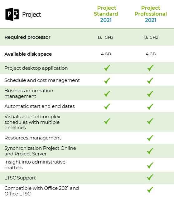 Microsoft Project vs Project Professional: scopri la differenza principale nel 2023