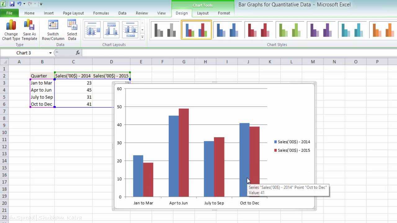 Jak zrobić podwójny wykres słupkowy w programie Excel?