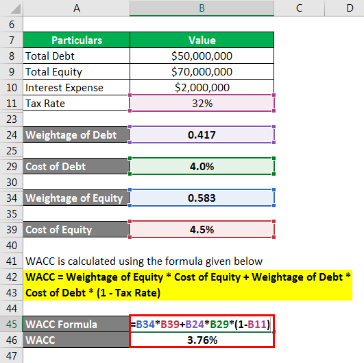 Como calcular o Wacc no Excel?