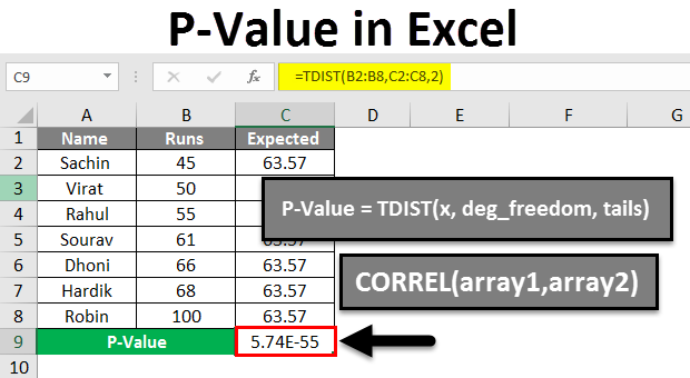 Kaip gauti P vertę „Excel“?