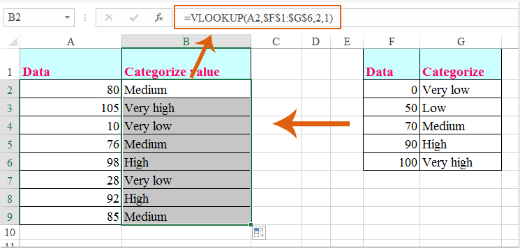 Hvordan kategoriserer man i Excel?
