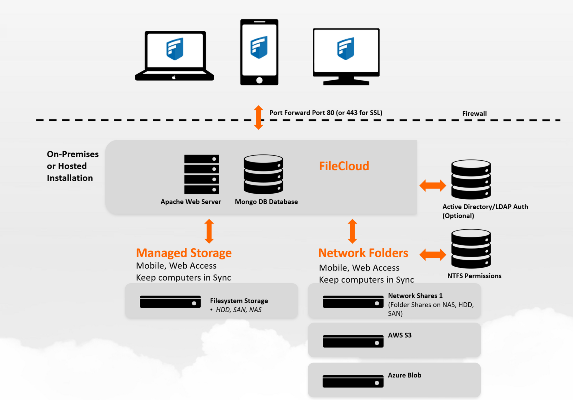 Como configurar o SharePoint como um servidor de arquivos?