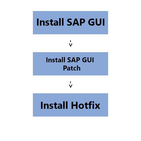 Comment installer l'interface graphique SAP IDES gratuitement sur Windows 10