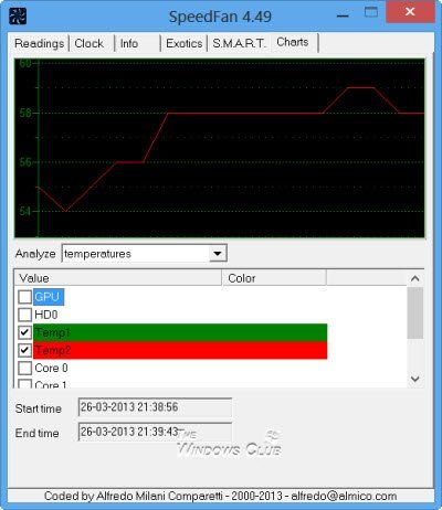 SpeedFan võimaldab teil jälgida pinget, ventilaatori kiirust ja temperatuuri Windows 10-s