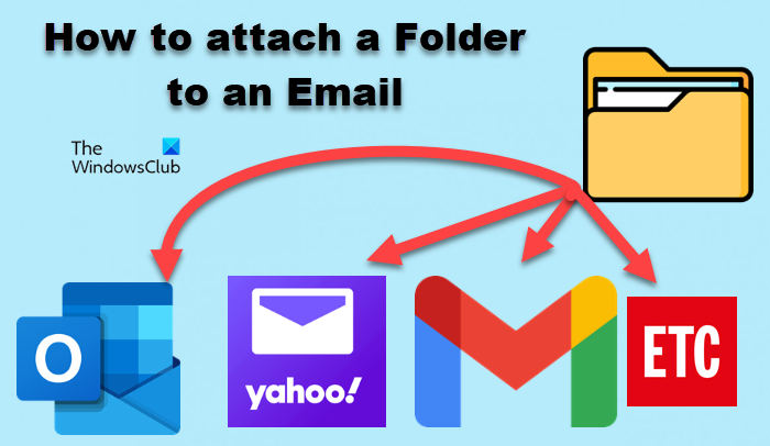 Как да прикачите папка към имейл
