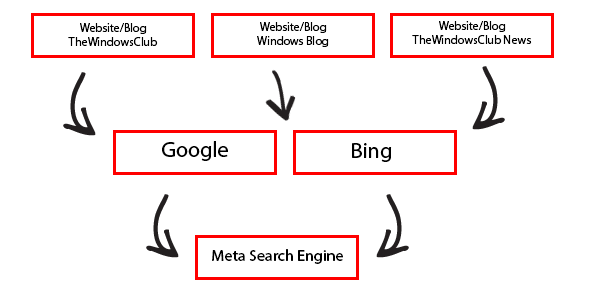 Lista Meta Search Engine