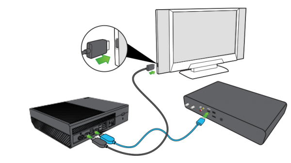 Comment configurer la console Xbox One S