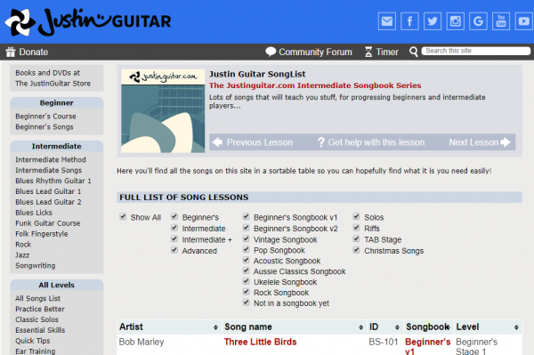 Најбољи бесплатни софтвер и веб странице за учење гитаре