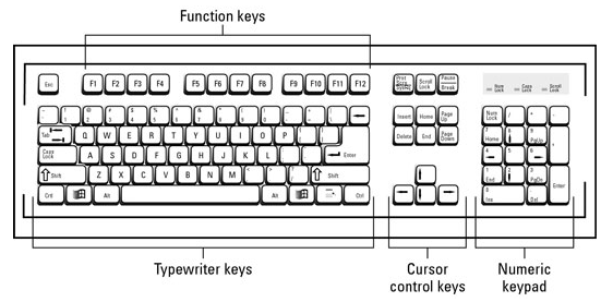 Types de matériel et technologies de clavier pour PC Windows