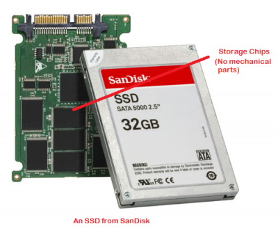 SSD vs disque hybride
