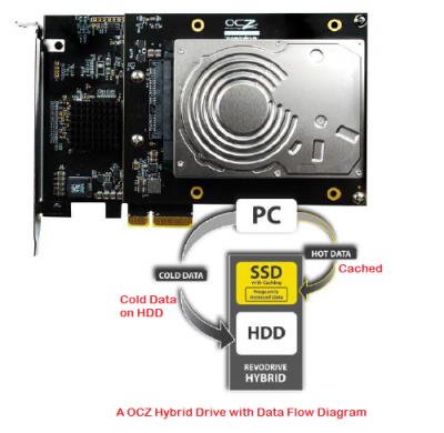 Disque hybride vs SSD vs HDD