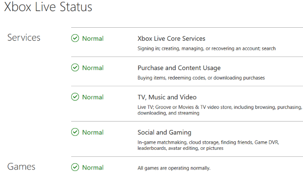 Не удалось получить ваши последние сохраненные данные - ошибка Xbox One