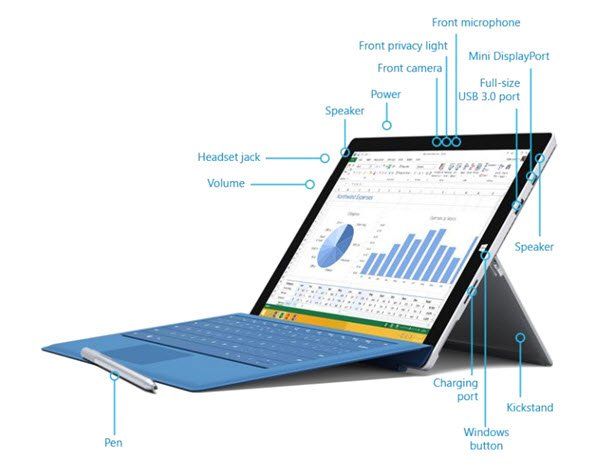 Stáhněte si příručky Surface Pro 3 od společnosti Microsoft