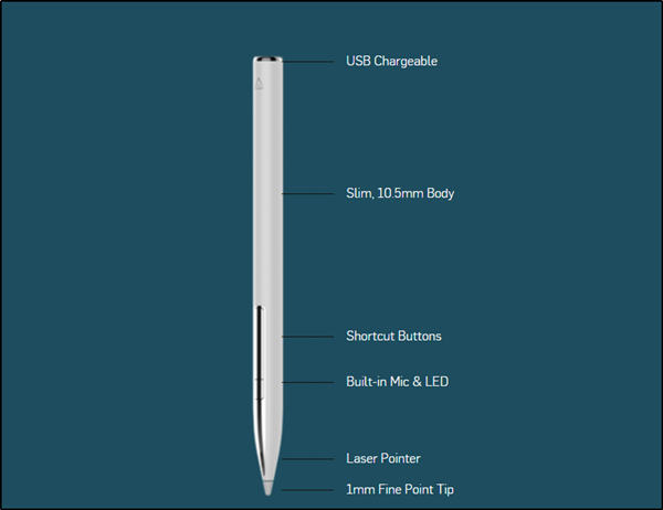 Microsoft सरफेस डिवाइसेस के लिए 5 सरफेस पेन विकल्प