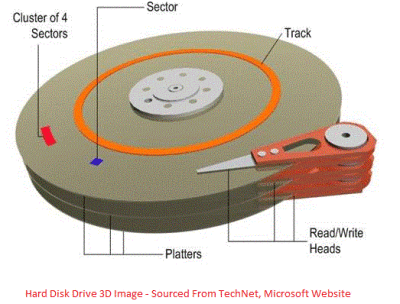 Panne et récupération du disque dur