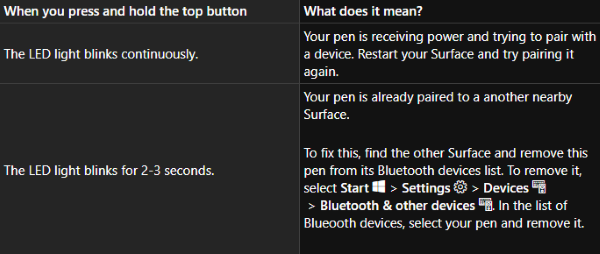 Surface Pen nebude psát, otevírat aplikace ani se nepřipojovat k Bluetooth