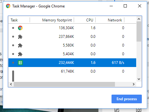 Chrome hign korištenje CPU-a, memorije ili diska