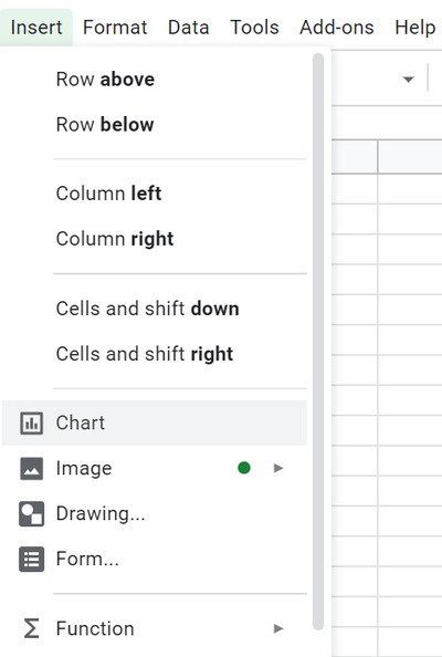 Hoe u automatisch grafieken en diagrammen kunt maken in Google Spreadsheets