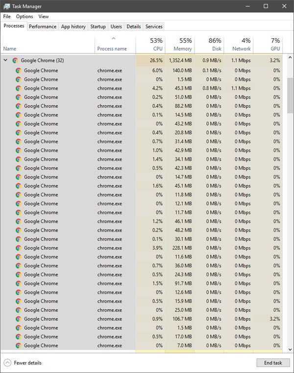 Réduisez l'utilisation de la mémoire de Chrome et utilisez moins de RAM