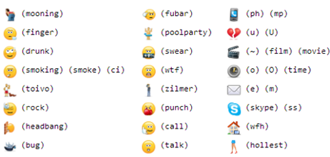 Comment désactiver ou désactiver les emoji dans Skype sur un PC Windows