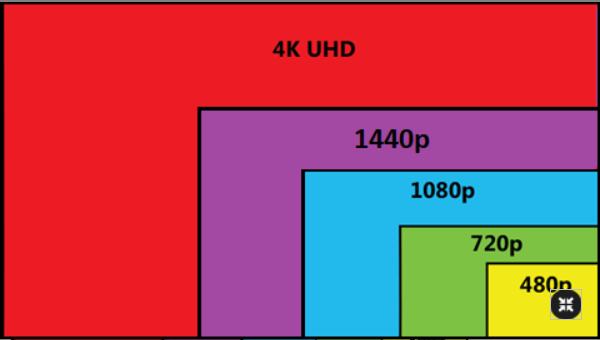 HD-valmius ja Full HD -resoluutio