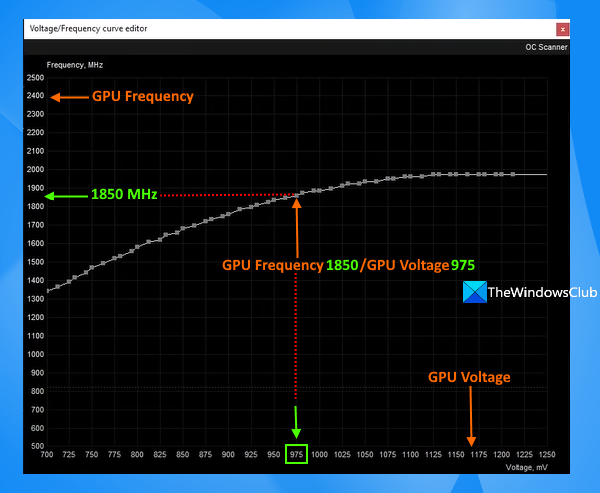 график уредника криве напона/фреквенције