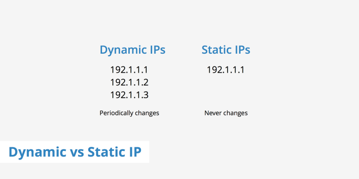 Dinamik ve statik IP adresi