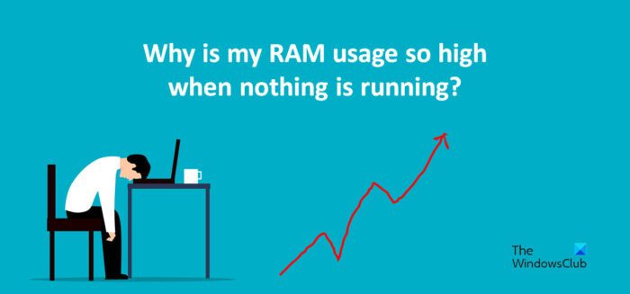 Защо използването на RAM паметта ми е толкова високо, когато нищо не работи?