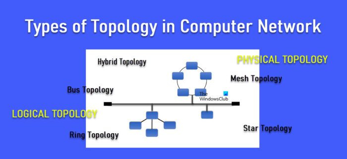 Vysvětlení typů topologie v počítačových sítích