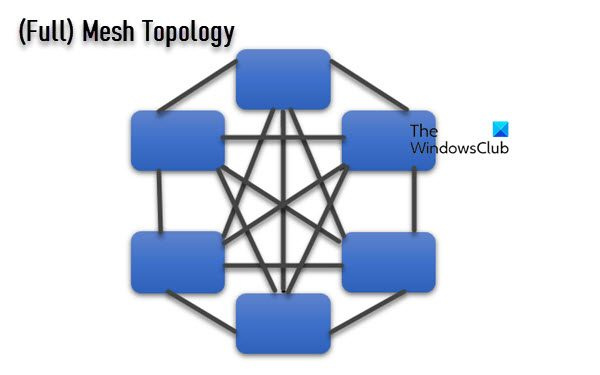 (Пуна верзија) Илустрована топологија мреже