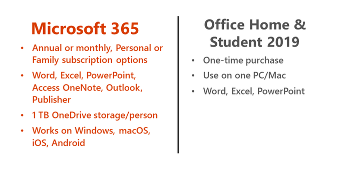 Office 2019 contre Microsoft 365