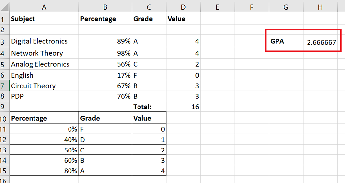 Comment calculer la moyenne pondérée ou GPA dans Excel