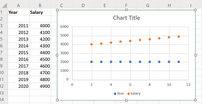 Créer un nuage de points dans Excel