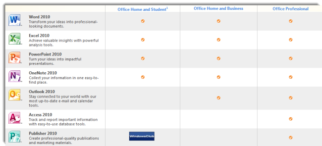 Quelles sont les différentes éditions de Microsoft Office 2010?