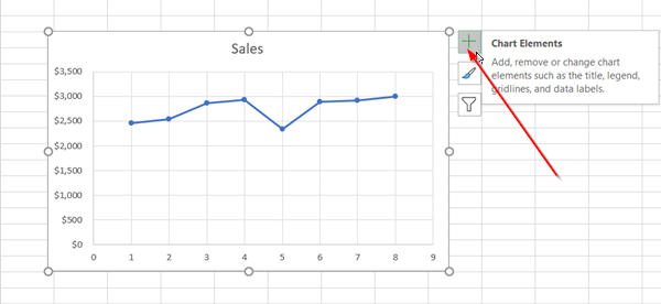 Microsoft Excel でトレンドラインを追加する方法