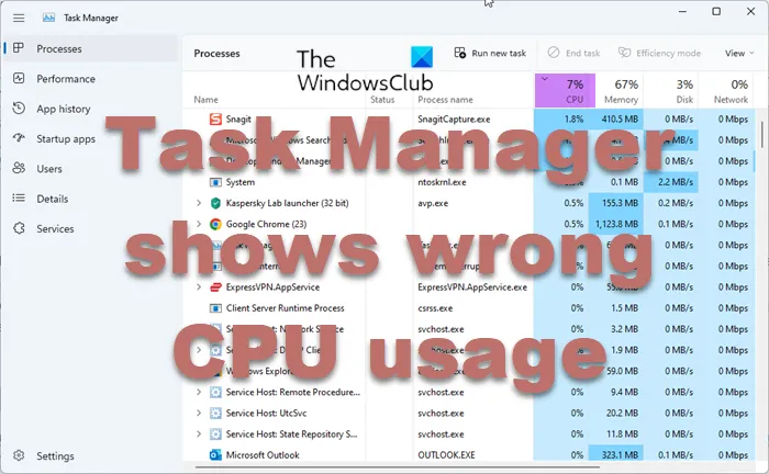 Диспечерът на задачите показва грешно използване на процесора в Windows 11/10