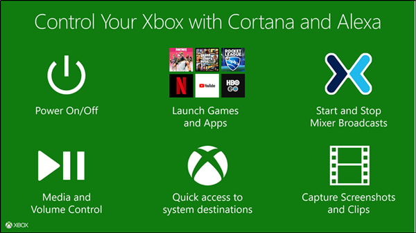 Az Xbox Skill segítségével vezérelheti Xbox One-ját az Amazon Alexa és a Cortana segítségével