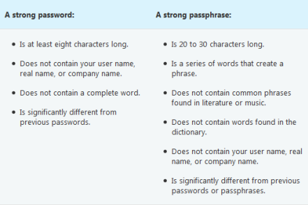 Utilisez des caractères ASCII pour créer des mots de passe plus forts
